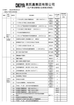 生产部管理办法对照表MicrosoftExcel工作表