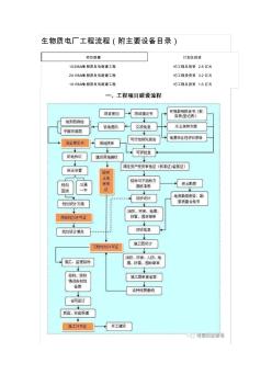 生物質(zhì)電廠工程流程