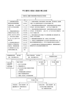 甲方建设工程施工报建报批流程和所有涉及表格