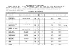 电信中心机房建设改造(装修)工程预算报价清单