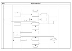 電力公司季度績效考核流程圖