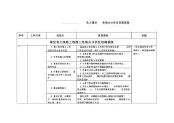 电力建设危险点分析与控制措施