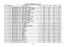 電力建設(shè)工程概算定額(2006版)(第二冊(cè)熱力設(shè)備安裝工程)