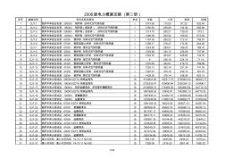 电力建设工程概算定额第二册热力设备安装工程(2006年版)