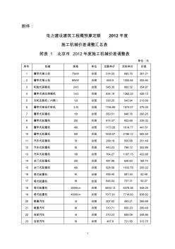 电力建设建筑工程概预算定额2012年度施工机械价差调整汇总表