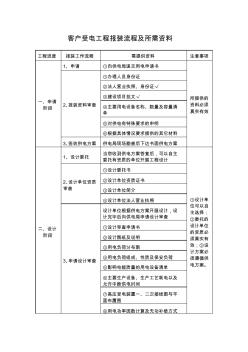 電力施工客戶受電工程報裝流程及所需資料
