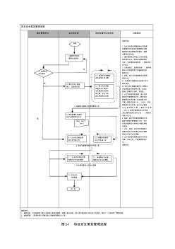 电力流程图1