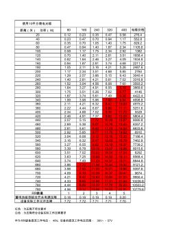 电力电缆压降对照表