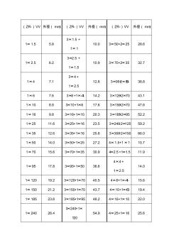 电力电缆外径