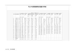 电力电缆截面载流量对照表1