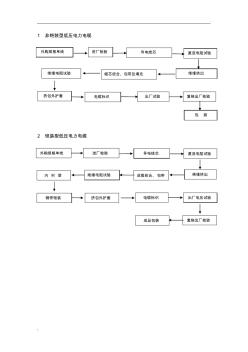 電力電纜生產(chǎn)工藝流程圖(2)