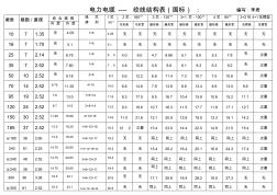 電力電纜絞線結(jié)構(gòu)