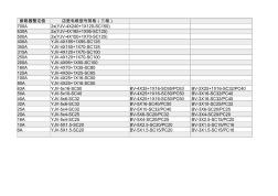 电力电缆选型表 (2)