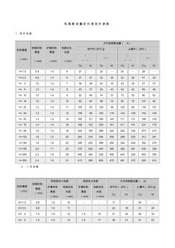 電力電纜載流量技術參數(shù)