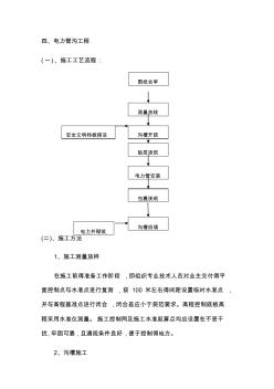 电力管沟