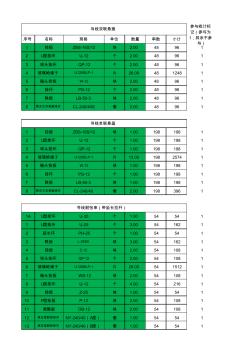 电力线路设计金具材料统计程序