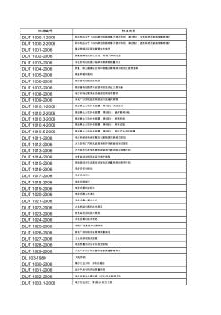 电力行业标准清单20150504