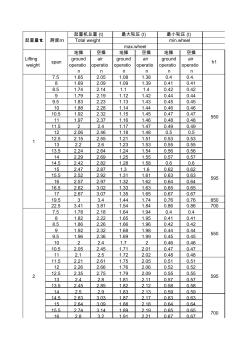 电动单梁起重机参数