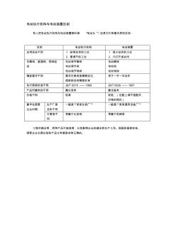 電動執(zhí)行機構(gòu)與電動裝置區(qū)別