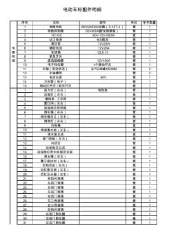 電動車整車配件明細(xì)表