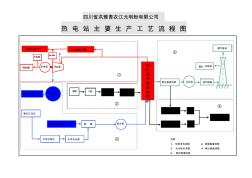 电厂主要生产工艺流程图样本