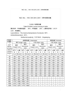 電壓35kv,15KV,10KV,6KV,3.6KV交聯(lián)電纜載流量