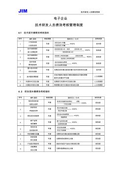 電子企業(yè)技術(shù)研發(fā)人員績效考核管理制度