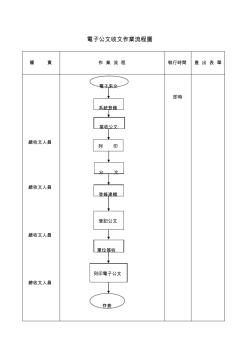 电子系统公文收文流程图 (2)