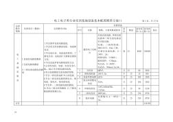 电工电子类专业实训基地设备基本配置推荐方案二