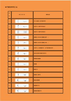 电工电气图形符号汇总(20201016131836)