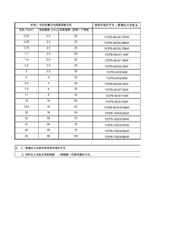 電機(jī)容量和電纜截面匹配表 (2)