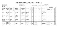 电机组装过程PFMEA分析表 (2)