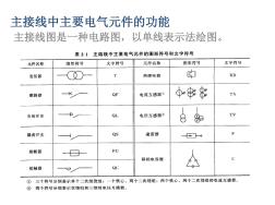 電柜組裝人員基礎培訓