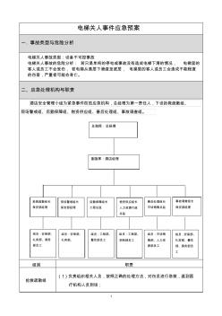 电梯关人事件应急预案