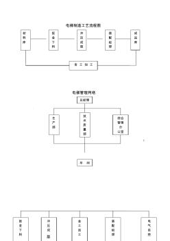 电梯制造工艺流程图