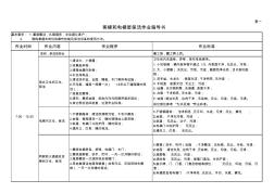 电梯和电梯层保洁作业指导书