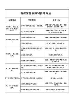 电梯常见故障和排除方法