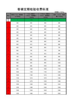 電梯收費標準最新