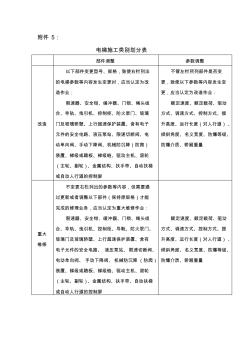 电梯施工类别划分表