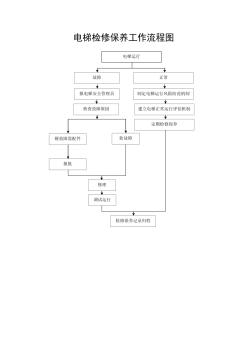 电梯检修保养工作流程图