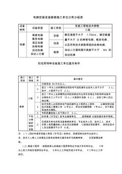 电梯维修C级许可条件要求1