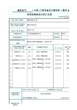 电气(分部)工程设备及主要材料(配件)进场检查验收记录汇总表