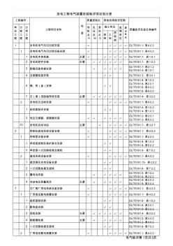 电气--项目划分表