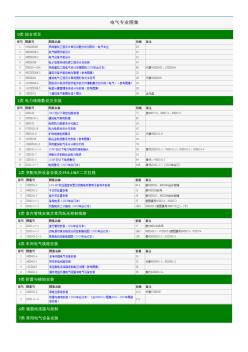 電氣專業(yè)圖集列表大全