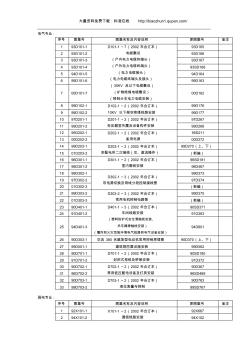 電氣專業(yè)圖集號(hào)碼變更