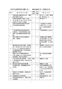 电气专业图审常见问题汇总及解决办法