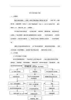 電氣專項(xiàng)工程施工設(shè)計(jì)方案(廠房)
