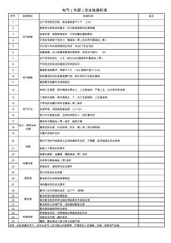 电气专项检查标准14