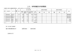 电气人工、材料、机械数量及价格表