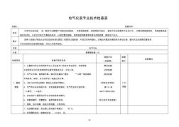 电气仪表专业技术检查表 (2)